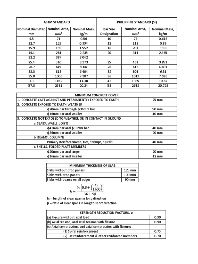 Concrete Beam Design Specifications | PDF