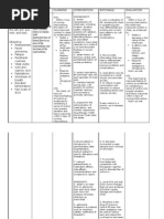 Nursing Intervention for Chest Pain | Cardiology ...