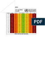 Simplified Field Tables: Head Circumference-For-Age GIRLS Birth To 13 Weeks (Z-Scores)