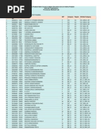 Roster Points AP | PDF