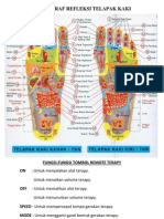 Titik Saraf Refleksi Telapak Kaki