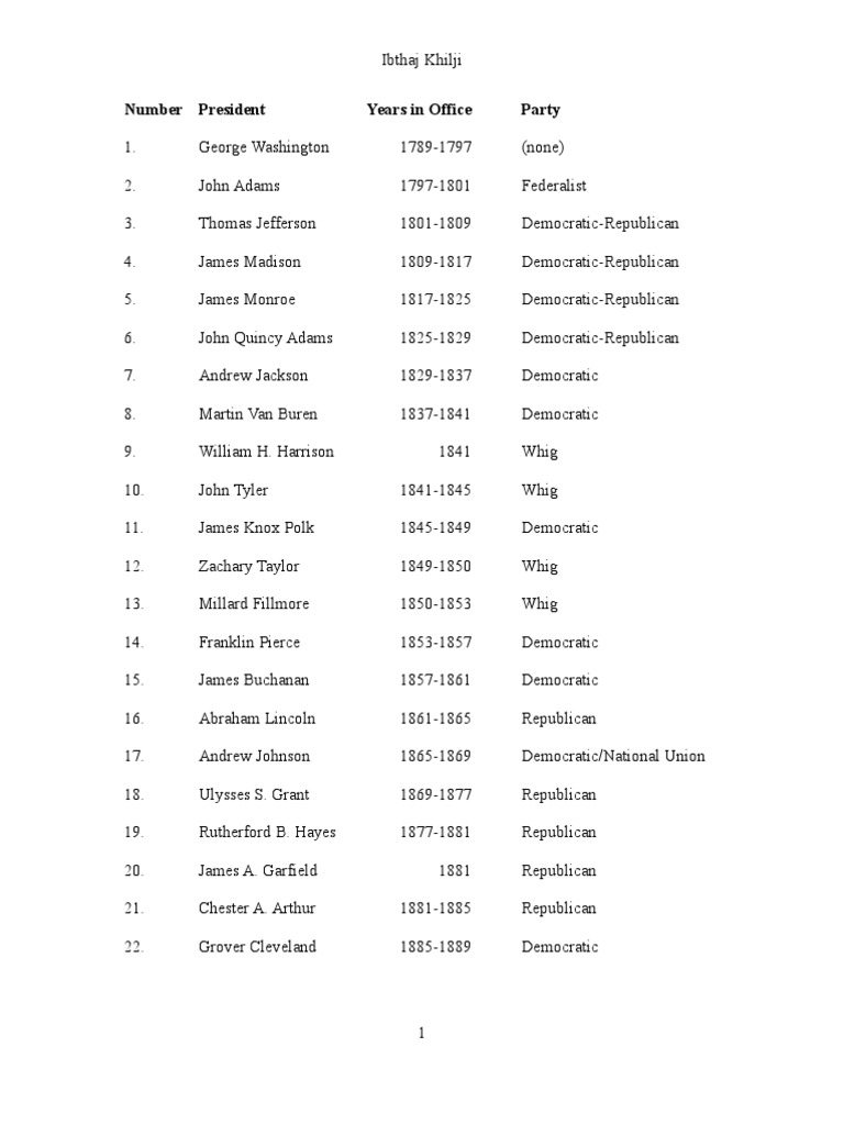 Presidents of The United States | PDF | Presidents Of The United States ...
