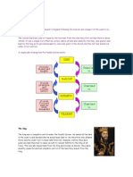 Middle Ages Feudalism