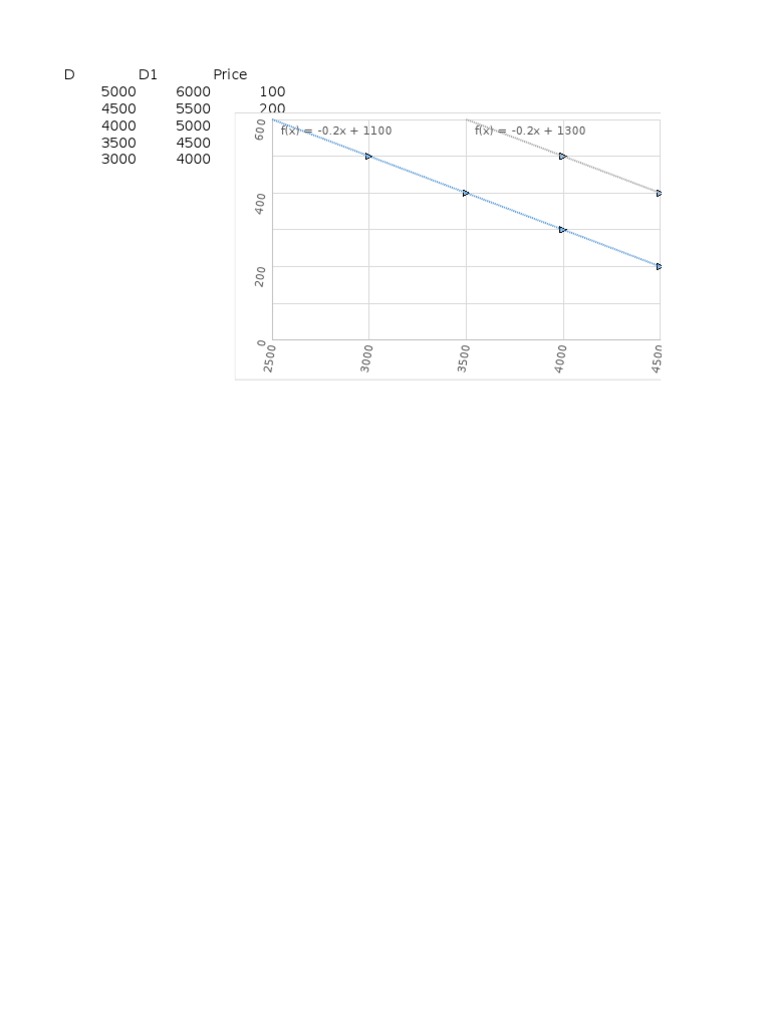 Demand Function Analysis | PDF