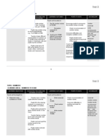 Year 3: Topic: Numbers Learning Area: Numbers T0 10 000