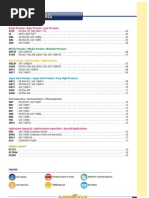 GOODYEAR Mangueiras Hidraulicas