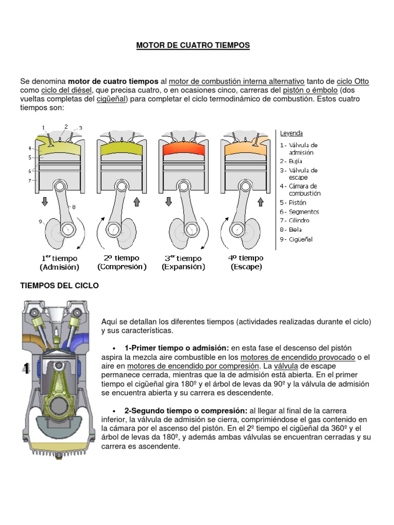 Motor de Cuatro | PDF | Motores Tecnología del motor