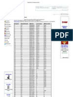 Tabela de Caracteres ASCII