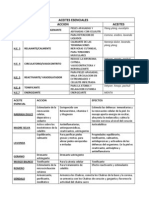 Aceites Esenciales