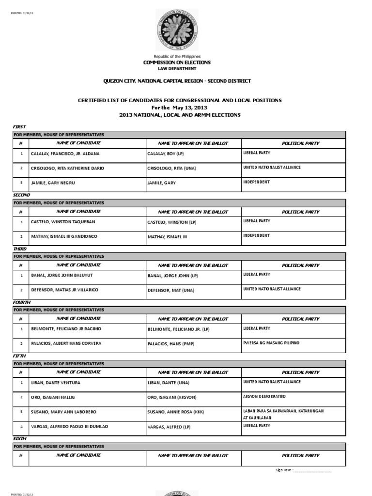 Quezon City PDF Philippines Elections