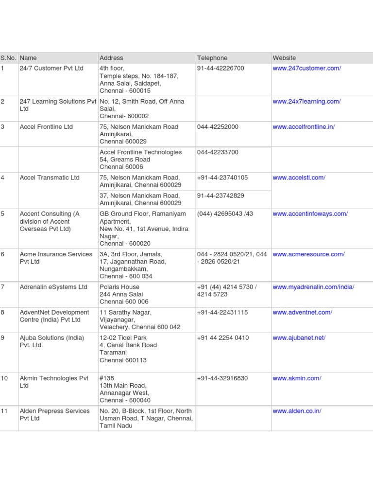 Chennai Software Companies List Companies Business