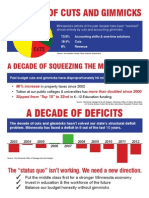 A Decade of Deficits