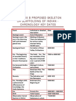 Proposed  skeleton of Chronology of the Indic Civilization