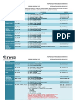 Nomenclatura Documentos