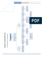 Mapa Conceptual Pot y Raices