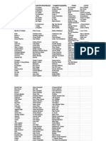 Roster 2012 - 2013 - Sheet1