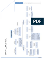 Mapa Conceptual Enteros 7°