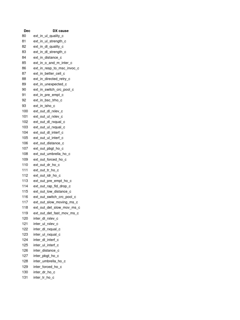 BSS Clear Codes NSN PDF Computer Networking Digital Technology