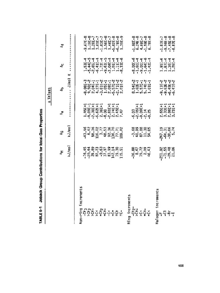Metodo Joback | PDF | Foreign Language Studies