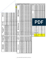 ALL INDIA SRP List - Feb' 2013 W.E.F 1st Feb'13