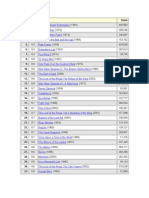 Top 250 Movie List Intel