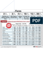 Hike in Rail Fares 951738a