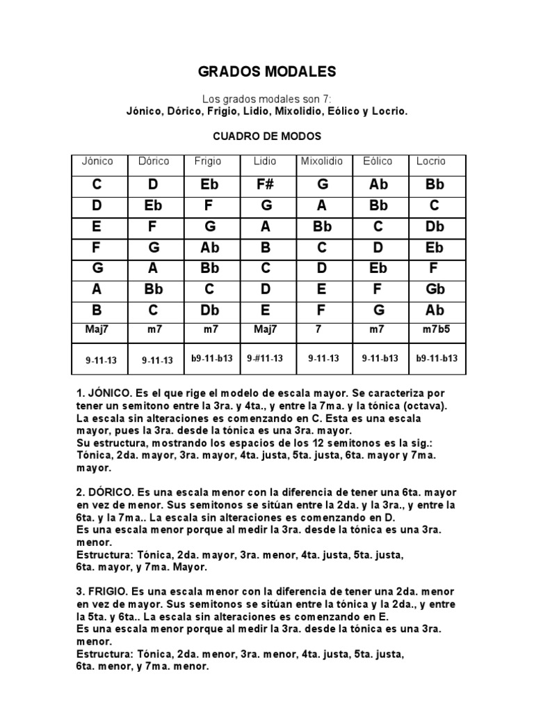 Grados Modales Escala (música) Pitch (Música)