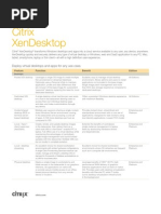 Data Sheet Xen Desktop