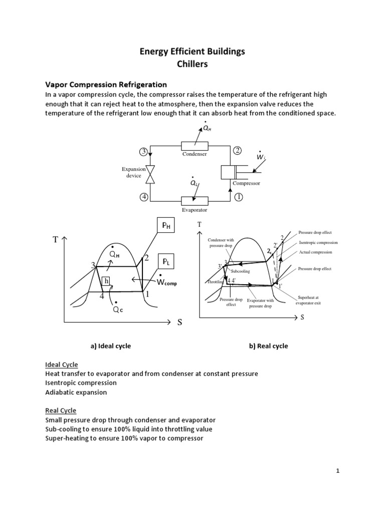 Energy Efficient Buildings Chillers: Vapor Compression Refrigeration | PDF