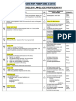 Isl Tasks For Pismp Sem. 2 (2010) Waj 3103: English Language Proficiency Ii