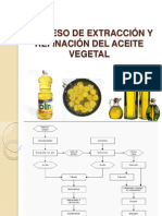 Proceso de Extracción y Refinación Del Aceite Vegetal
