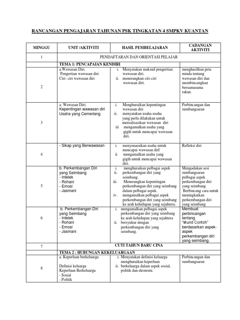 Psk Ting 4 Pdf