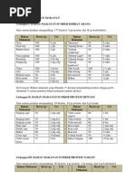 Download DAFTAR URT BAHAN MAKANANdocx by pyunkpyunk SN127769447 doc pdf