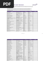 Download Avrist Hospital Provider - Updated 18 Januari 2013 for Clients by Rahmad Wicaksono SN127769686 doc pdf