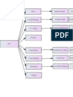 Pitch Bankers Meet Documentation: Financial Statements