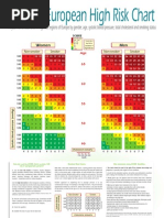 Framingham Risk Score for CHD Assessment | PDF | Coronary Artery ...