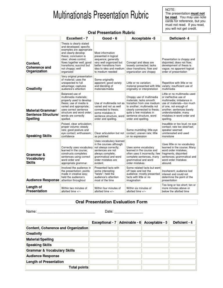 Oral Presentation Evaluation Rubric | PDF | Word | Multimedia
