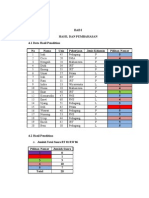 Bab IV Data Dan Pembahasan