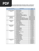 Senarai Modul CU Untuk SKKM