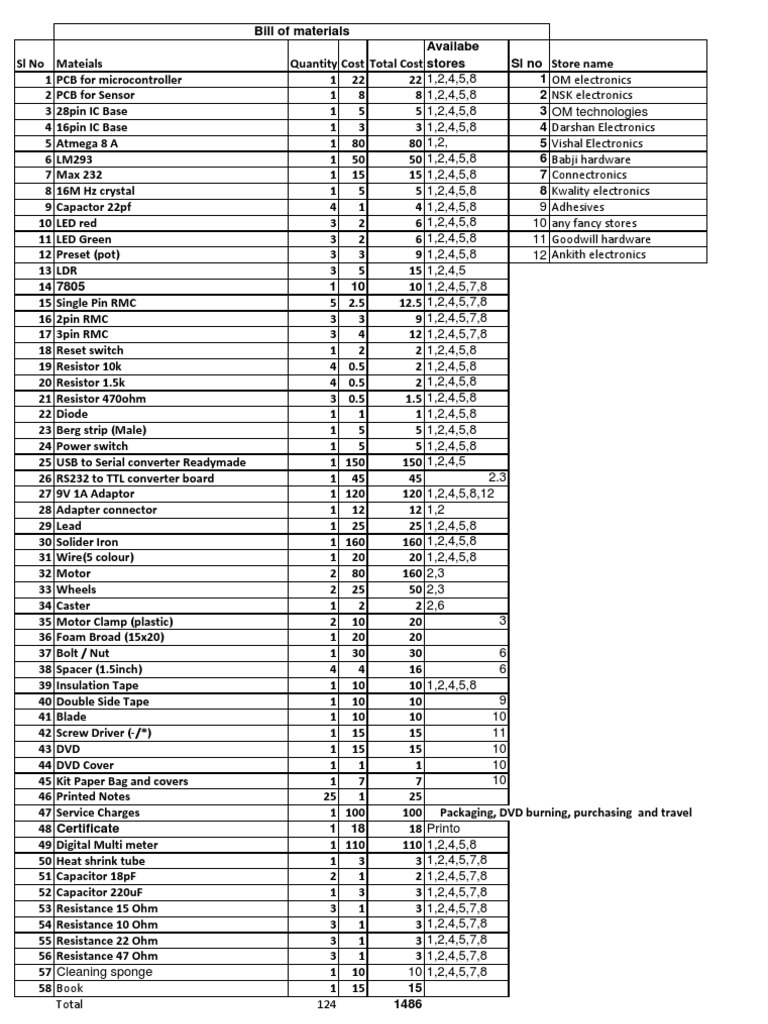 Electronics Parts Inventory | PDF | Technology & Engineering