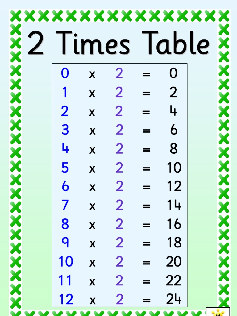 Simple Multiplication Table of 2 | PDF