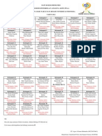 Daftar Kelompok PKM