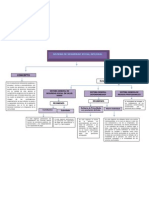 Mapa Conceptual