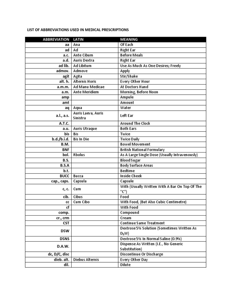 A Guide to Common Medical Abbreviations Used in Prescriptions PDF