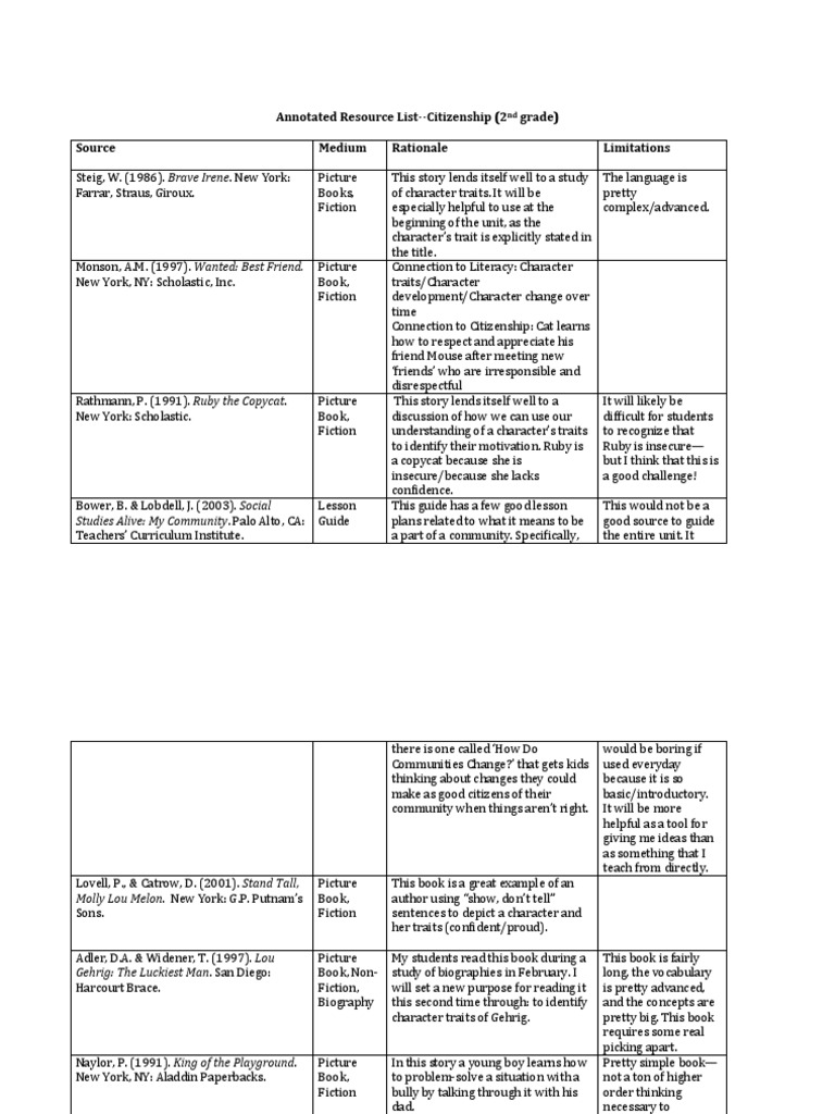 Annotated Resource List - Citizenship (2 Grade) Source Medium Rationale ...