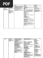Anemia Classification and Types Chart | PDF | Anemia | Vitamin B12