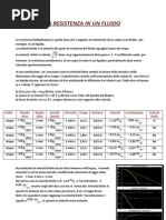 La Resistenza in Un Fluido