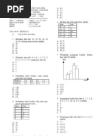 Soal Matematika Kelas Xi Ips