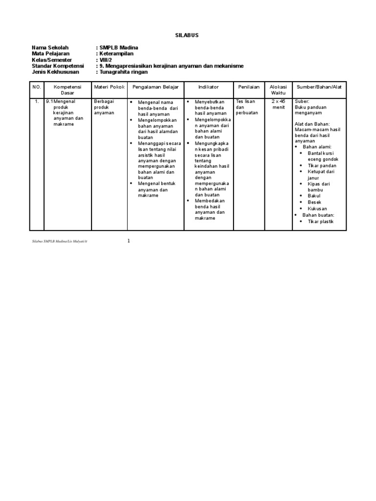 Silabus Smplb Tunagrahita Kelas 8 Revisi Sekolah