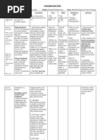 Curriculum Table Chart - Revised